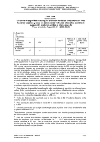 CODIGO NACIONAL DE ELECTRICIDAD (SUMINISTRO 2011) 
PARTE 2 REGLAS DE SEGURIDAD PARA LA INSTALACIÓN Y MANTENIMIENTO 
DE LINEAS AÉREAS DE SUMINISTRO ELÉCTRICO Y COMUNICACIONES 
Página 177 
Tabla 235-6 
(continuación) 
Distancia de seguridad en cualquier dirección desde los conductores de línea 
hacia los soportes y hacia los conductores verticales o laterales, alambre de 
suspensión o retenida unidos al mismo soporte 
(Véase también las Reglas 235.E.1 y 235.E.3.b(2)) 
4. Superficie 
de 
estructuras: 
a. En 
estructuras 
utilizadas 
de manera 
conjunta 
--- 
1252 
1253,6,8 
125 más 5 
por kV 
sobre 
11 kV 6,8,10 
330 más 5 
por kV sobre 
50 kV 
b. Todos los 
demás 
752 
--- 
756,8 
75 más 5 
por kV 
sobre 
11 kV 6,8,10 
280 más 5 
por kV sobre 
50 kV 
1 Para los alambres de retenidas, si es que resulta práctico. Para las distancias de seguridad 
entre los alambres de suspensión y los conductores de comunicación, véase la Regla 238.C. 
En las estructuras que se utilizan de manera conjunta, las retenidas que pasan por dentro de 
300 mm de los conductores de suministro y también por dentro de 300 mm de los cables de 
comunicación, deberán ser protegidas con una cobertura aislante adecuada por donde la 
retenida atraviesa los conductores de suministro, a menos que la retenida este puesta a tierra 
de manera efectiva o aislada con un aislador de amarre en un punto por debajo del conductor 
de suministro más bajo y sobre el cable de comunicación más alto. 
La distancia de seguridad desde una retenida aislada o puesta a tierra de manera efectiva 
hacia un cable de comunicación puede reducirse a 75 mm si es que la retenida o cable de 
comunicación está provista de una protección contra la abrasión. 
2 Los conductores de comunicación pueden unirse a soportes laterales o inferiores de las 
crucetas o superficies de postes con menos distancia de seguridad. 
3 Esta distancia de seguridad se aplica sólo a los conductores de suministro en el soporte por 
debajo de los conductores de comunicación, en las estructuras utilizadas de manera conjunta. 
Cuando los conductores de suministro se encuentren encima de los conductores de 
comunicación, esta distancia puede reducirse a 75 mm. 
4 Todas las distancias de seguridad para la línea de más de 50 kV deberán basarse en la 
máxima tensión de operación. 
5 Para los circuitos de suministro de hasta 750 V, esta distancia de seguridad puede reducirse 
a 75 mm. 
6 Un conductor neutro que cumple con la Regla 230.E.1 puede estar unido directamente a la 
superficie de la estructura. 
7 Las retenidas y cables mensajeros pueden estar unidos a las mismas placas guardaposte o a 
los mismos pernos pasantes. 
8 Para los circuitos de suministro expuestos de hasta 750 V y los cables de suministro de 
todas las tensiones que cumplen con la Regla 230.C.1, 2 o 3, esta distancia de seguridad 
puede reducirse a 25 mm . No se especifica ninguna distancia de seguridad para los 
conductores de fase de dichos cables donde estén físicamente limitados por una ménsula 
adecuada de abrasión contra el poste. 
MINISTERIO DE ENERGÍA Y MINAS 2011 
www.minem.gob.pe 
 