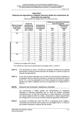 CODIGO NACIONAL DE ELECTRICIDAD (SUMINISTRO 2011) 
PARTE 2 REGLAS DE SEGURIDAD PARA LA INSTALACIÓN Y MANTENIMIENTO 
DE LINEAS AÉREAS DE SUMINISTRO ELÉCTRICO Y COMUNICACIONES 
Página 181 
Tabla 235-7 
Distancia de seguridad en cualquier dirección desde los conductores de 
línea hacia los soportes 
(Véase también las Reglas 235.E.3.b y 235.E.3.b(1)(a)) 
Distancia de seguridad calculada 
hacia los soportes 
Máxima tensión 
de operación 
fase a fase 
(kV) 
Factor de 
sobretensión 
transitoria de 
conmutación 
(por unidad) 
Sobretensión 
transitoria de 
conmutación 
(kV) 
Fijos 
(m) 
Balanceo libre 
al máximo 
ángulo 
(m) 
242 2,4 474 0,89 1 0,89 1 
2,6 514 1,00 0,89 
2,8 553 1,14 0,97 
3,0 593 1,27 2 1,10 
3,2 632 1,27 2 1,10 
362 1,6 473 0,89 1 0,89 1 
1,8 532 1,07 0,89 
2,0 591 1,27 1,20 
2,2 650 1,50 1,20 
2,4 709 1,73 1,20 
2,5 739 1,85 1,20 
550 1,6 719 1,80 1,50 
1,8 808 2,15 1,85 
2,0 898 2,60 2,20 
22 988 2,80 2,20 
1 Limitado por la Regla 235.E.3(b)(2). 
2 No necesita ser mayor que la especificada en las Reglas 235.E.1 y 235.E.2. 
235.F.4. Si el alumbrado en serie o circuitos de suministro similares por lo general 
permanecen inactivos durante períodos de trabajo en o sobre el brazo de 
soporte correspondiente. 
235.F.5. Si los dos circuitos implicados son circuitos de comunicación utilizados en 
la operación de las líneas de suministro y circuitos de suministro de menos 
de 8,7 kV, y son de propiedad de la misma empresa de servicio público, 
siempre que estén instalados tal como se especifica en la Regla 235.F o 
235.F.2. 
235.G. Espacios del conductor: bastidores verticales 
Los conductores o cables pueden ser transportados en bastidores 
verticales o ménsulas separadas que no sean de madera colocadas 
verticalmente por un lado de la estructura y unidos fijamente a la misma 
con menos distancia entre los cables, conductores o cables especificados 
en la Regla 235.C si es que se cumplen todas las siguientes condiciones: 
235.G.1. La tensión no deberá ser mayor de 750 V, a excepción de los cables y 
conductores de suministro que cumplen con las Reglas 230.C.1 o 230.C.2, 
que pueden transportar cualquier tipo de tensión. 
MINISTERIO DE ENERGÍA Y MINAS 2011 
www.minem.gob.pe 
 