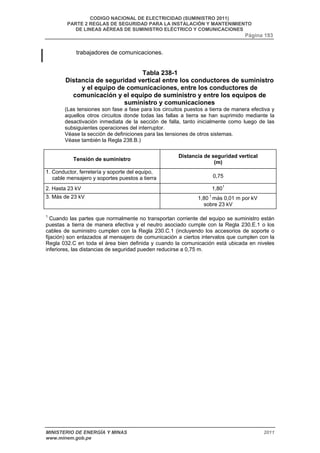 CODIGO NACIONAL DE ELECTRICIDAD (SUMINISTRO 2011) 
PARTE 2 REGLAS DE SEGURIDAD PARA LA INSTALACIÓN Y MANTENIMIENTO 
DE LINEAS AÉREAS DE SUMINISTRO ELÉCTRICO Y COMUNICACIONES 
Página 193 
trabajadores de comunicaciones. 
Tabla 238-1 
Distancia de seguridad vertical entre los conductores de suministro 
y el equipo de comunicaciones, entre los conductores de 
comunicación y el equipo de suministro y entre los equipos de 
suministro y comunicaciones 
(Las tensiones son fase a fase para los circuitos puestos a tierra de manera efectiva y 
aquellos otros circuitos donde todas las fallas a tierra se han suprimido mediante la 
desactivación inmediata de la sección de falla, tanto inicialmente como luego de las 
subsiguientes operaciones del interruptor. 
Véase la sección de definiciones para las tensiones de otros sistemas. 
Véase también la Regla 238.B.) 
Tensión de suministro Distancia de seguridad vertical 
(m) 
1. Conductor, ferretería y soporte del equipo, 
cable mensajero y soportes puestos a tierra 0,75 
2. Hasta 23 kV 1,801 
3. Más de 23 kV 1,80 1 más 0,01 m por kV 
sobre 23 kV 
1 Cuando las partes que normalmente no transportan corriente del equipo se suministro están 
puestas a tierra de manera efectiva y el neutro asociado cumple con la Regla 230.E.1 o los 
cables de suministro cumplen con la Regla 230.C.1 (incluyendo los accesorios de soporte o 
fijación) son enlazados al mensajero de comunicación a ciertos intervalos que cumplen con la 
Regla 032.C en toda el área bien definida y cuando la comunicación está ubicada en niveles 
inferiores, las distancias de seguridad pueden reducirse a 0,75 m. 
MINISTERIO DE ENERGÍA Y MINAS 2011 
www.minem.gob.pe 
 