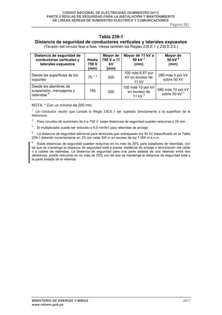 CODIGO NACIONAL DE ELECTRICIDAD (SUMINISTRO 2011) 
PARTE 2 REGLAS DE SEGURIDAD PARA LA INSTALACIÓN Y MANTENIMIENTO 
DE LINEAS AÉREAS DE SUMINISTRO ELÉCTRICO Y COMUNICACIONES 
Página 201 
Tabla 239-1 
Distancia de seguridad de conductores verticales y laterales expuestos 
(Tensión del circuito fase a fase. Véase también las Reglas 239.E.1 y 239.E.2.b.) 
Distancia de seguridad de 
conductores verticales y 
laterales expuestos 
Hasta 
750 V 
(mm) 
Mayor de 
750 V a 11 
kV 
(mm) 
Mayor de 11 kV a 
50 kV * 
(mm) 
Mayor de 
50 kV 4 
(mm) 
Desde las superficies de los 
soportes 
75 1, 2 200 
100 más 6,67 por 
kV en exceso de 
11 kV 
280 más 5 por kV 
sobre 50 kV 
Desde los alambres de 
suspensión, mensajeros y 
retenidas 6 
150 200 
150 más 10 por kV 
en exceso de 
11 kV 3 
580 más 10 por kV 
sobre 50 kV 3 
NOTA: * Con un mínimo de 200 mm. 
1 Un conductor neutro que cumple la Regla 230.E.1 ser sujetado directamente a la superficie de la 
estructura. 
2 Para circuitos de suministro de 0 a 750 V, estas distancias de seguridad pueden reducirse a 25 mm . 
3 El multiplicador puede ser reducido a 6,5 mm/kV para retenidas de anclaje. 
4 La distancia de seguridad adicional para tensiones que sobrepasan los 50 kV especificado en la Tabla 
239-1 deberán incrementarse en 3% por cada 300 m en exceso de los 1 000 m.s.n.m. 
5 Estas distancias de seguridad pueden reducirse en no más de 25% para aisladores de retenidas, con 
tal que se mantenga la distancia de seguridad total a piezas metálicas de anclaje o terminación del cable 
o a cables de retenidas. La distancia de seguridad para una parte aislada de una retenida entre dos 
aisladores, puede reducirse en no más de 25% con tal que se mantenga la distancia de seguridad total a 
la parte aislada de la retenida. 
MINISTERIO DE ENERGÍA Y MINAS 2011 
www.minem.gob.pe 
 