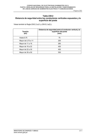 CODIGO NACIONAL DE ELECTRICIDAD (SUMINISTRO 2011) 
PARTE 2 REGLAS DE SEGURIDAD PARA LA INSTALACIÓN Y MANTENIMIENTO 
DE LINEAS AÉREAS DE SUMINISTRO ELÉCTRICO Y COMUNICACIONES 
Página 202 
Tabla 239-2 
Distancia de seguridad entre los conductores verticales expuestos y la 
superficie del poste 
Véase también la Regla 239.E.2.a(1) y 239.E.2.a(2).) 
Tensión 
(kV) 
Distancia de seguridad entre el conductor vertical y la 
superficie del poste 
(mm) 
Hasta 0,75 75 
Mayor de 0,75 a 11 200 
Mayor de 11 a 16 260 
Mayor de 16 a 22 450 
Mayor de 22 a 30 450 
Mayor de 30 a 50 550 
MINISTERIO DE ENERGÍA Y MINAS 2011 
www.minem.gob.pe 
 