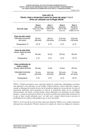 CODIGO NACIONAL DE ELECTRICIDAD (SUMINISTRO 2011) 
PARTE 2 REGLAS DE SEGURIDAD PARA LA INSTALACIÓN Y MANTENIMIENTO 
DE LINEAS AÉREAS DE SUMINISTRO ELÉCTRICO Y COMUNICACIONES 
Página 214 
Tabla 250-1-B 
Viento, hielo y temperatura para las áreas de carga 1, 2 y 3 
(Para ser utilizado con la Regla 250.B) 
Zona de carga 
Área 0 
elevación 
menor de 3 000 
m.s.n.m. 
Área 1 
elevación 
3 000-4 000 
m.s.n.m. 
Área 2 
elevación 
4 001-4 500 
m.s.n.m. 
Área 3 
elevación 
a partir de 
4 500 m.s.n.m. 
Caso de sólo viento 
Velocidad horizontal 
del viento 
26 m/s 
(94 km/h) 
29 m/s 
(104 km/h) 
31,5 m/s 
(113 km/h) 
33,5 m/s 
(120 km/h) 
Temperatura °C 10 °C 5 °C 0 °C -5 °C 
Caso de sólo hielo 
Grosor radial del hielo 
mm No hay 6 mm 25 mm 50 mm 
Temperatura 0 °C 0 °C -5 °C -10 °C 
Caso combinado de 
hielo y viento 
Grosor radial del hielo No hay 3 mm 12 mm 25 mm 
Velocidad horizontal 
del viento 
14 m/s 
(50 km/h) 
14,5 m/s 
(52 km/h) 
15,5 m/s 
(56 km/h) 
17 m/s 
(61 km/h) 
Temperatura 5 °C 0 °C -5 °C -10 °C 
NOTA 1: Pueden presentarse casos especiales donde las condiciones climatológicas extremas 
sean diferentes a las indicadas en este Código. Podrán utilizarse valores diferentes siempre y 
cuando se disponga del sustento técnico de un estudio de ingeniería reconocido por los años de 
experiencia suficientes para garantizar la vida de la instalación dentro de los estándares 
internacionales. Así mismo, se podrá utilizar valores diferentes a los indicados en este Código 
siempre y cuando la experiencia dentro de lo práctico posible haya demostrado suficiencia en 
lo que se haya venido utilizando, pero –en todo caso- siempre deberá tenerse presente la 
posibilidad de los cambios climatológicos que se viene suscitando. 
NOTA 2: En el caso de la costa de Lima, hasta una altitud de 1000 m.s.n.m., podrá continuarse 
utilizando una velocidad de 50 km/h, mientras los estudios de vientos no indiquen lo contrario. 
MINISTERIO DE ENERGÍA Y MINAS 2011 
www.minem.gob.pe 
 