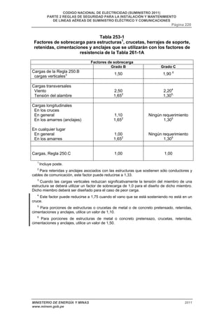 CODIGO NACIONAL DE ELECTRICIDAD (SUMINISTRO 2011) 
PARTE 2 REGLAS DE SEGURIDAD PARA LA INSTALACIÓN Y MANTENIMIENTO 
DE LINEAS AÉREAS DE SUMINISTRO ELÉCTRICO Y COMUNICACIONES 
Página 220 
Tabla 253-1 
Factores de sobrecarga para estructuras1, crucetas, herrajes de soporte, 
retenidas, cimentaciones y anclajes que se utilizarán con los factores de 
resistencia de la Tabla 261-1A 
Factores de sobrecarga 
Grado B Grado C 
Cargas de la Regla 250.B 
cargas verticales3 1,50 1,90 6 
Cargas transversales 
Viento 
2,50 
Tensión del alambre 
1,652 
2,204 
1,305, 
Cargas longitudinales 
En los cruces 
En general 
En los amarres (anclajes) 
En cualquier lugar 
En general 
En los amarres 
1,10 
1,652 
1,00 
1,652 
Ningún requerimiento 
1,305 
Ningún requerimiento 
1,305 
Cargas, Regla 250.C 1,00 
1,00 
1 Incluye poste. 
2 Para retenidas y anclajes asociados con las estructuras que sostienen sólo conductores y 
cables de comunicación, este factor puede reducirse a 1,33. 
3 Cuando las cargas verticales reduzcan significativamente la tensión del miembro de una 
estructura se deberá utilizar un factor de sobrecarga de 1,0 para el diseño de dicho miembro. 
Dicho miembro deberá ser diseñado para el caso de peor carga. 
4 Este factor puede reducirse a 1,75 cuando el vano que se está sosteniendo no está en un 
cruce. 
5 Para porciones de estructuras o crucetas de metal o de concreto pretensado, retenidas, 
cimentaciones y anclajes, utilice un valor de 1,10. 
6 Para porciones de estructuras de metal o concreto pretensazo, crucetas, retenidas, 
cimentaciones y anclajes, utilice un valor de 1,50. 
MINISTERIO DE ENERGÍA Y MINAS 2011 
www.minem.gob.pe 
 