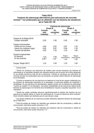 CODIGO NACIONAL DE ELECTRICIDAD (SUMINISTRO 2011) 
PARTE 2 REGLAS DE SEGURIDAD PARA LA INSTALACIÓN Y MANTENIMIENTO 
DE LINEAS AÉREAS DE SUMINISTRO ELÉCTRICO Y COMUNICACIONES 
Página 221 
Tabla 253-2 
Factores de sobrecarga alternativos para estructuras de concreto 
armado1,5 (no pretensado) que se utilizarán con los factores de resistencia 
de la Tabla 261-1B 
Factores de sobrecarga 
Grado B Grado C 
Cuando 
esté 
instalado 
En 
reemplazo 
2,3 
Cuando 
esté 
instalado 
En 
reemplazo 
2,3 
Cargas de la Regla 250 B 
Cargas verticales4 
2,20 
1,50 
2,20 
1,50 
Cargas transversales 
Viento (en los cruces) 
Viento (en cualquier lugar) 
Tensión del alambre 
4,00 
4,00 
2,00 
2,67 
2,67 
1,33 
2,67 
2,00 
1,33 
1,33 
1,33 
1,00 
Cargas longitudinales 
En general 
En los amarres 
1,33 
2,00 6 
1,00 
1,33 7 
Ningún 
requerimiento 
1,33 
Ningún 
requerimiento 
1,00 
Cargas, Regla 250.C 1,33 1,00 1,33 1,00 
1 Incluye poste. 
2 Donde se construya una estructura de madera para servicio temporal, los factores de 
sobrecarga en el reemplazo deberán ser utilizados siempre que la tensión de la fibra designada 
no se exceda durante la vida útil de la estructura. Cuando se construya una estructura de 
concreto armado (no pretensado) para uso temporal, se pueden utilizar factores de sobrecarga 
en el reemplazo. 
3 Cuando la resistencia de una estructura se deteriore al nivel de las cargas multiplicado por 
los factores de sobrecarga requeridos en el reemplazo, la estructura deberá ser sustituida o 
rehabilitada. Si una estructura es reemplazada, deberá cumplir con los factores de sobrecarga 
"cuando se instalen" en el reemplazo. Las partes rehabilitadas de las estructuras deberá tener 
factores de sobrecarga en el momento de la rehabilitación mayores a aquellos requeridos "en el 
reemplazo". 
4 Donde las cargas verticales reduzcan significativamente la tensión del miembro de una 
estructura se deberá utilizar un factor de sobrecarga de 1,0 para el diseño de dicho miembro. 
Dicho miembro deberá ser diseñado para el caso de peor carga. 
5 Las partes metálicas de una estructura pueden diseñarse utilizando factores de sobrecarga 
de la Tabla 253-1. 
6 Para los postes de madera sin retenidas que sostienen sólo los conductores y cables de 
comunicación, este factor puede reducirse a 1,33. 
7 Para los postes de madera sin retenidas que sostienen sólo los conductores y cables de 
comunicación, este factor puede reducirse a 1,0. 
MINISTERIO DE ENERGÍA Y MINAS 2011 
www.minem.gob.pe 
 