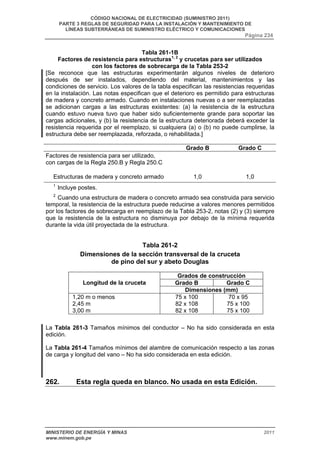 CÓDIGO NACIONAL DE ELECTRICIDAD (SUMINISTRO 2011) 
PARTE 3 REGLAS DE SEGURIDAD PARA LA INSTALACIÓN Y MANTENIMIENTO DE 
LÍNEAS SUBTERRÁNEAS DE SUMINISTRO ELÉCTRICO Y COMUNICACIONES 
Página 234 
Tabla 261-1B 
Factores de resistencia para estructuras1, 2 y crucetas para ser utilizados 
con los factores de sobrecarga de la Tabla 253-2 
[Se reconoce que las estructuras experimentarán algunos niveles de deterioro 
después de ser instalados, dependiendo del material, mantenimientos y las 
condiciones de servicio. Los valores de la tabla especifican las resistencias requeridas 
en la instalación. Las notas especifican que el deterioro es permitido para estructuras 
de madera y concreto armado. Cuando en instalaciones nuevas o a ser reemplazadas 
se adicionan cargas a las estructuras existentes: (a) la resistencia de la estructura 
cuando estuvo nueva tuvo que haber sido suficientemente grande para soportar las 
cargas adicionales, y (b) la resistencia de la estructura deteriorada deberá exceder la 
resistencia requerida por el reemplazo, si cualquiera (a) o (b) no puede cumplirse, la 
estructura debe ser reemplazada, reforzada, o rehabilitada.] 
Grado B Grado C 
Factores de resistencia para ser utilizado, 
con cargas de la Regla 250.B y Regla 250.C 
Estructuras de madera y concreto armado 
1,0 
1,0 
1 Incluye postes. 
2 Cuando una estructura de madera o concreto armado sea construida para servicio 
temporal, la resistencia de la estructura puede reducirse a valores menores permitidos 
por los factores de sobrecarga en reemplazo de la Tabla 253-2, notas (2) y (3) siempre 
que la resistencia de la estructura no disminuya por debajo de la mínima requerida 
durante la vida útil proyectada de la estructura. 
Tabla 261-2 
Dimensiones de la sección transversal de la cruceta 
de pino del sur y abeto Douglas 
Grados de construcción 
Longitud de la cruceta Grado B Grado C 
Dimensiones (mm) 
1,20 m o menos 
2,45 m 
3,00 m 
75 x 100 
82 x 108 
82 x 108 
70 x 95 
75 x 100 
75 x 100 
La Tabla 261-3 Tamaños mínimos del conductor – No ha sido considerada en esta 
edición. 
La Tabla 261-4 Tamaños mínimos del alambre de comunicación respecto a las zonas 
de carga y longitud del vano – No ha sido considerada en esta edición. 
262. Esta regla queda en blanco. No usada en esta Edición. 
MINISTERIO DE ENERGÍA Y MINAS 2011 
www.minem.gob.pe 
 