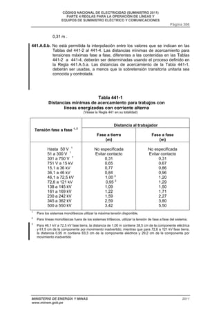 CÓDIGO NACIONAL DE ELECTRICIDAD (SUMINISTRO 2011) 
PARTE 4 REGLAS PARA LA OPERACIÓN DE LÍNEAS Y 
EQUIPOS DE SUMINISTRO ELÉCTRICO Y COMUNICACIONES 
Página 306 
0,31 m . 
441.A.6.b. No está permitida la interpolación entre los valores que se indican en las 
Tablas del 441-2 al 441-4. Las distancias mínimas de acercamiento para 
tensiones máximas fase a fase, diferentes a las contenidas en las Tablas 
441-2 a 441-4, deberán ser determinadas usando el proceso definido en 
la Regla 441.A.5.a. Las distancias de acercamiento de la Tabla 441-1, 
deberán ser usadas, a menos que la sobretensión transitoria unitaria sea 
conocida y controlada. 
Tabla 441-1 
Distancias mínimas de acercamiento para trabajos con 
líneas energizadas con corriente alterna 
(Véase la Regla 441 en su totalidad) 
Distancia al trabajador 
Tensión fase a fase 1, 2 
Fase a tierra 
(m) 
Fase a fase 
(m) 
Hasta 50 V 1 
51 a 300 V 1 
301 a 750 V 1 
751 V a 15 kV 
15,1 a 36 kV 
36,1 a 46 kV 
46,1 a 72,5 kV 
72,6 a 121 kV 
138 a 145 kV 
161 a 169 kV 
230 a 242 kV 
345 a 362 kV 
500 a 550 kV 
No especificada 
Evitar contacto 
0,31 
0,65 
0,77 
0,84 
1,00 3 
0,95 3 
1,09 
1,22 
1,59 
2,59 
3,42 
No especificada 
Evitar contacto 
0,31 
0,67 
0,86 
0,96 
1,20 
1,29 
1,50 
1,71 
2,27 
3,80 
5,50 
1 Para los sistemas monofásicos utilizar la máxima tensión disponible. 
2 Para líneas monofásicas fuera de los sistemas trifásicos, utilizar la tensión de fase a fase del sistema. 
3 Para 46,1 kV a 72,5 kV fase tierra, la distancia de 1,00 m contiene 38,5 cm de la componente eléctrica 
y 61,5 cm de la componente por movimiento inadvertido; mientras que para 72,6 a 121 kV fase tierra, 
la distancia 0,95 m contiene 63,3 cm de la componente eléctrica y 29,2 cm de la componente por 
movimiento inadvertido 
MINISTERIO DE ENERGÍA Y MINAS 2011 
www.minem.gob.pe 
 
