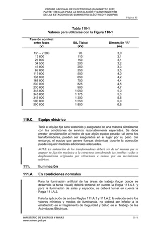 CÓDIGO NACIONAL DE ELECTRICIDAD (SUMINISTRO 2011) 
PARTE 1 REGLAS PARA LA INSTALACIÓN Y MANTENIMIENTO 
DE LAS ESTACIONES DE SUMINISTRO ELÉCTRICO Y EQUIPOS 
Página 45 
Tabla 110-1 
Valores para utilizarse con la Figura 110-1 
Tensión nominal 
entre fases 
(V) 
BIL Típico 
(kV) 
Dimensión "R" 
(m) 
151 – 7 200 
95 
3,0 
13 800 110 3,1 
23 000 150 3,1 
34 500 200 3,2 
46 000 250 3,3 
69 000 350 3,5 
115 000 550 4,0 
138 000 650 4,2 
161 000 750 4,4 
230 000 825 4,5 
230 000 900 4,7 
345 000 1 050 5,0 
345 000 1 175 5,3 
345 000 1 300 5,5 
500 000 1 550 6,0 
500 000 1 800 6,6 
110.C. Equipo eléctrico 
Todo el equipo fijo será sostenido y asegurado de una manera consistente 
con las condiciones de servicio razonablemente esperadas. Se debe 
prestar consideración al hecho de que algún equipo pesado, tal como los 
transformadores, pueden ser asegurados en el lugar por su peso. Sin 
embargo, el equipo que genere fuerzas dinámicas durante la operación 
puede requerir medidas adicionales adecuadas. 
NOTA: La instalación de los transformadores deberá ser de tal manera que se 
asegure su fijación mecánica a la estructura considerando las posibles caídas o 
desplazamientos originados por vibraciones e incluso por los movimientos 
telúricos. 
111. Iluminación 
111.A. En condiciones normales 
Para la iluminación artificial de las áreas de trabajo (lugar donde se 
desarrolla la tarea visual) deberá tomarse en cuenta la Regla 111.A.1, y 
para la iluminación de salas y espacios, se deberá tomar en cuenta la 
Regla 111.A.2. 
Para la aplicación de ambas Reglas 111.A.1 y 111.A.2, la relación entre los 
valores mínimos y medios de iluminancia, no deberá ser inferior a lo 
establecido en el Reglamento de Seguridad y Salud en el Trabajo de las 
Actividades Eléctricas. 
MINISTERIO DE ENERGÍA Y MINAS 2011 
www.minem.gob.pe 
 