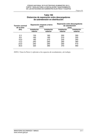 CÓDIGO NACIONAL DE ELECTRICIDAD (SUMINISTRO 2011) 
PARTE 1 REGLAS PARA LA INSTALACIÓN Y MANTENIMIENTO 
DE LAS ESTACIONES DE SUMINISTRO ELÉCTRICO Y EQUIPOS 
Página 84 
Tabla 190 
Distancias de separación entre descargadores 
de sobretensión en distribución 
Separación respecto a tierra 
(mm) 
Separación entre descargadores 
de sobretensión 
(mm) 
Tensión nominal 
de la línea 
(kV) Instalación 
interior 
Instalación 
exterior 
Instalación 
interior 
Instalación 
exterior 
2,3 130 160 200 300 
6,6 160 190 210 320 
10,0 180 210 230 340 
13,2 240 290 290 380 
23,0 240 290 290 410 
30,0 
320 390 370 480 
NOTA: Véase la Parte 4, referente a los espacios de escalamiento y de trabajo. 
MINISTERIO DE ENERGÍA Y MINAS 2011 
www.minem.gob.pe 
 