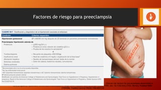 Factores de riesgo para preeclampsia
Adaptado de :Bartsch E, Medcalf KE, Park AL, Ray JG; High Risk of Pre-eclampsia Identification Group.. Clinical risk factors for pre-eclampsia determined in
early pregnancy: systematic review and meta-analysis of large cohort studies. BMJ. 2016 Apr 19;353:i1753. doi: 10.1136/bmj.i1753. Review. PubMed PMID:
27094586; PubMed Central PMCID: PMC4837230
 