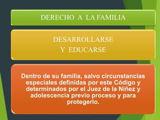 DERECHO A LA FAMILIA
DESARROLLARSE
Y EDUCARSE
Dentro de su familia, salvo circunstancias
especiales definidas por este Código y
determinados por el Juez de la Niñez y
adolescencia previo proceso y para
protegerlo.
 
