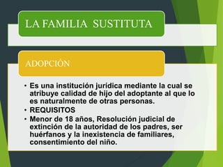 LA FAMILIA SUSTITUTA
• Es una institución jurídica mediante la cual se
atribuye calidad de hijo del adoptante al que lo
es naturalmente de otras personas.
• REQUISITOS
• Menor de 18 años, Resolución judicial de
extinción de la autoridad de los padres, ser
huérfanos y la inexistencia de familiares,
consentimiento del niño.
ADOPCIÓN
 