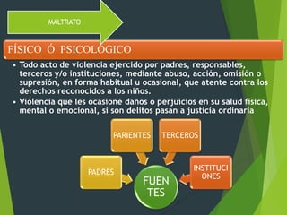 FÍSICO Ó PSICOLÓGICO
• Todo acto de violencia ejercido por padres, responsables,
terceros y/o instituciones, mediante abuso, acción, omisión o
supresión, en forma habitual u ocasional, que atente contra los
derechos reconocidos a los niños.
• Violencia que les ocasione daños o perjuicios en su salud física,
mental o emocional, si son delitos pasan a justicia ordinaria
MALTRATO
FUEN
TES
PADRES
PARIENTES TERCEROS
INSTITUCI
ONES
 