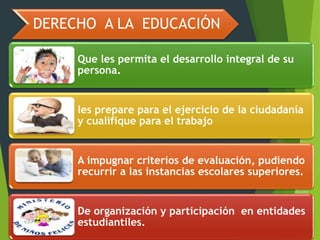 Que les permita el desarrollo integral de su
persona.
les prepare para el ejercicio de la ciudadanía
y cualifique para el trabajo
A impugnar criterios de evaluación, pudiendo
recurrir a las instancias escolares superiores.
De organización y participación en entidades
estudiantiles.
DERECHO A LA EDUCACIÓN
 