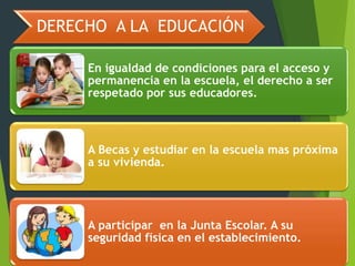 En igualdad de condiciones para el acceso y
permanencia en la escuela, el derecho a ser
respetado por sus educadores.
A Becas y estudiar en la escuela mas próxima
a su vivienda.
A participar en la Junta Escolar. A su
seguridad física en el establecimiento.
DERECHO A LA EDUCACIÓN
 