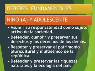 DEBERES FUNDAMENTALES
NIÑO (A) Y ADOLESCENTE
• Asumir su responsabilidad como sujeto
activo de la sociedad.
• Defender, cumplir y preservar sus
derechos y los derechos de los demás.
• Respetar y preservar el patrimonio
pluricultural y multiétnico de la
república.
• Defender y preservar las riquezas
naturales y la ecología del país.
 