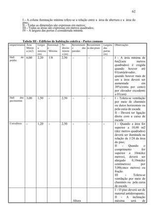 62
I - A coluna iluminação mínima refere-se a relação entre a área de abertura e a área do
piso;
II - Todas as dimensões são expressas em metros;
III - Todas as áreas são expressas em metros quadrados;
IV - A largura das portas é considerada mínima.
Tabela III - Edifícios de habitação coletiva - Partes comuns
Compartimento
s
Área
Mínim
a (m2)
Largur
a
mínima
(m)
Iluminaçã
o
Mínima
Pé-
direito
mínim
o (m)
Revestiment
o das
paredes
Revestiment
os dos pisos
Largura
das
portas
(m)
Observações
Hall do
prédio
6,00 2,20 1/8 2,50 - - - I - A área mínima de
6m2(seis metros
quadrados) é exigida
quando houver até
01(um)elevador,
quando houver mais de
um a área deverá ser
aumentada em
30%(trinta por cento)
por elevador excedente
a 01(um)
Hall dos
pavimentos
3,00 1,50 - 2,50 - - - I - Tolera-se ventilação
por meio de chaminés
ou dutos horizontais ou
pela caixa de escada
II - Deverá ter ligação
direta com a caixa de
escada
Corredores - 1,20 - 2,50 - - - I - Quando a área for
superior a 10,00 m2
(dez metros quadrados)
deverá ser iluminada na
relação de 1/24 da área
do piso;
II - Quando o
comprimento for
superior a 10m(dez
metros), deverá ser
alargado 0,10m(dez
centímetros) por
5,00(cinco metros) ou
fração.
III - Tolera-se
ventilação por meio de
chaminés ou pela caixa
de escada
Altura
I - O piso deverá ser de
material antiderrapante;
II - A inclinação
máxima será de
 