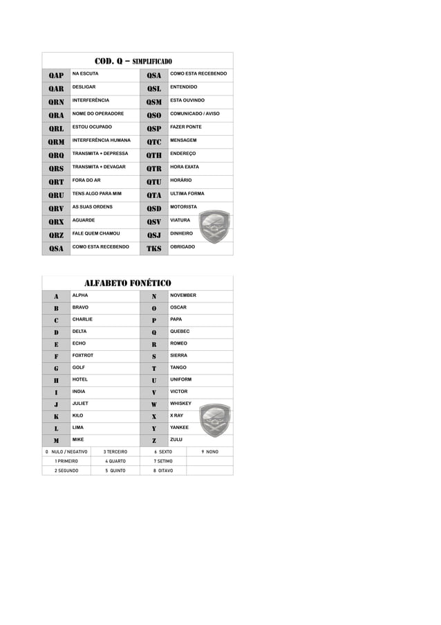codigo-q-alfabeto-fonetico-sinaliza-ao-pdf