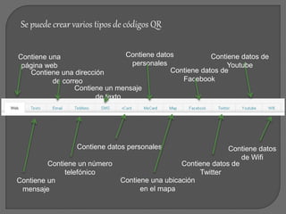 Se puede crear varios tipos de códigos QR
Contiene una
página web
Contiene un
mensaje
Contiene una dirección
de correo
Contiene un mensaje
de texto
Contiene un número
telefónico
Contiene datos personales
Contiene una ubicación
en el mapa
Contiene datos
personales
Contiene datos de
Facebook
Contiene datos
de Wifi
Contiene datos de
Twitter
Contiene datos de
Youtube
 