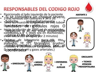 • Posicionado al lado izquierdo de la paciente
• • 2Si se considera un choque 16.
vías venosas con catéteres # 14 o severo,
Solicite
inmediatamente
• Tome las muestras sanguíneas en tres tubos2
(tapa roja, morada y gris), I
unidades de glóbulos rojos O
• Inicie la infusión si no está disponible
negativoa 9° Cde 2000 mlen microondas,
o (bien sea de cristaloides
calentados
outilice O Rh en agua, por 2 minutos)
con electrodo positivo
• • Ordenes de laboratorio líquidos Hto,y
para
Aplique TP, TPT, fibrinógeno, Hb,
los
plaquetas,
pruebas
medicamentos definidos por el
cruzadas y clasificación sanguínea. (dímero
D, ionograma y pH y gases arteriales.)
coordinador

 