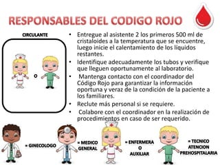 • Entregue al asistente 2 los primeros 500 ml de
cristaloides a la temperatura que se encuentre,
luego inicie el calentamiento de los líquidos
restantes.
• Identifique adecuadamente los tubos y verifique
que lleguen oportunamente al laboratorio.
• Mantenga contacto con el coordinador del
Código Rojo para garantizar la información
oportuna y veraz de la condición de la paciente a
los familiares.
• Reclute más personal si se requiere.
• Colabore con el coordinador en la realización de
procedimientos en caso de ser requerido.

 
