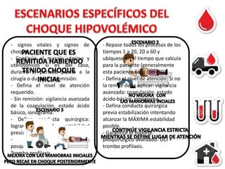 - signos vitales y signos de
choque.
- Continúe el masaje uterino y
uterotónicos si es del caso,
durante el período previo a la
cirugía o durante la remisión.
- Defina el nivel de atención
requerido.
- Sin remisión: vigilancia avanzada
de la coagulación, estado ácido
básico, ionograma.
- Defina conducta quirúrgica:
lograr
MAXIMA
estabilidad
previamente a la cirugía.
Garantice
el
soporte
posquirúrgico avanzado: U.C.I +
Trombo profilaxis.

- Repase todos los procesos de los
tiempos 1 a 20, 20 a 60 y
ubíquese en el tiempo que calcula
para la paciente (generalmente
esta paciente llega con CID).
- Defina el nivel de atención: Si no
la remite debe aplicar: vigilancia
avanzada: coagulación, estado
ácido-básico, ionograma.
- Defina conducta quirúrgica
previa estabilización intentando
alcanzar la MÁXIMA estabilidad
posible.
- Garantice el soporte
posquirúrgico avanzado: UCI +
trombo profilaxis.

 