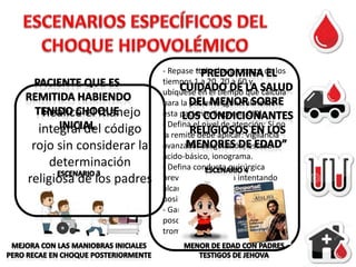 Realice el manejo
integral del código
rojo sin considerar la
determinación
religiosa de los padres

- Repase todos los procesos de los
“
tiempos 1 a 20, 20 a 60 y
ubíquese en el tiempo que calcula
para la paciente (generalmente
esta paciente llega con CID).
- Defina el nivel de atención: Si no
la remite debe aplicar: vigilancia
avanzada: coagulación, estado
ácido-básico, ionograma.
- Defina conducta quirúrgica
previa estabilización intentando
alcanzar la MÁXIMA estabilidad
posible.
- Garantice el soporte
posquirúrgico avanzado: UCI +
trombo profilaxis.

 