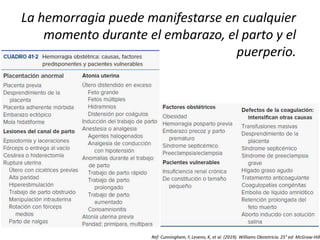 La hemorragia puede manifestarse en cualquier
momento durante el embarazo, el parto y el
puerperio.
Ref: Cunningham, F, Leveno, K, et al. (2019). Williams Obstetricia. 25° ed: McGraw-Hill
 