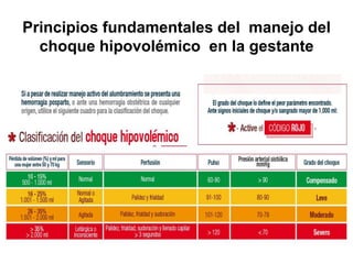 Principios fundamentales del manejo del
choque hipovolémico en la gestante
 