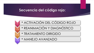 0
• ACTIVACIÓN DEL CÓDIGO ROJO
1-20
• REANIMACIÓN Y DIAGNÓSTICO
20-60
• TRATAMIENTO DIRIGIDO
+ 60
• MANEJO AVANZADO
Secuencia del código rojo:
 