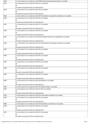 A046 La comunicación con la unidad de control PSM (módulo especial parametrizable) no es posible.
A047 La comunicación con la unidad de control 47 no es posible.
O
No existe comunicación CAN con la electrónica 47
A048 La comunicación con la unidad de control 48 no es posible.
O
No existe comunicación CAN con la electrónica 48
A049 La comunicación con la unidad de control ART (Tempomat con regulación de distancia) no es posible.
A050 La comunicación con la unidad de control 50 no es posible.
O
No existe comunicación CAN con la electrónica 50
A051 La comunicación con la unidad de control 51 no es posible.
O
No existe comunicación CAN con la electrónica 51
A052 La comunicación con la unidad de control 52 no es posible.
O
No existe comunicación CAN con la electrónica 52
A053 La comunicación con la unidad de control ESP (programa electrónico de estabilidad) no es posible.
O
No existe comunicación CAN con la electrónica 53
A054 La comunicación con la unidad de control de retrotratamiento de los gases de escape no es posible.
O
No existe comunicación CAN con la electrónica 54
A055 La comunicación con la unidad de control 55 no es posible.
O
No existe comunicación CAN con la electrónica 55
A056 La comunicación con la unidad de control 56 no es posible.
O
No existe comunicación CAN con la electrónica 56
A057 La comunicación con la unidad de control 57 no es posible.
O
No existe comunicación CAN con la electrónica 57
A058 La comunicación con la unidad de control 58 no es posible.
O
No existe comunicación CAN con la electrónica 58
A059 La comunicación con la unidad de control 59 no es posible.
O
No existe comunicación CAN con la electrónica 59
A060 La comunicación con la unidad de control de telemática no es posible.
O
No existe comunicación CAN con la electrónica 60
A061 La comunicación con la unidad de control FM (módulo frontal) no es posible.
A062 La comunicación con la unidad de control de radio no es posible.
O
No existe comunicación CAN con la electrónica 62
A063 La comunicación con la unidad de control BTS (seccionador de batería) no es posible.
A064 La comunicación con la unidad de control 64 no es posible.
O
No existe comunicación CAN con la electrónica 64
A065 La comunicación con la unidad de control FSA (instalación manos libres) no es posible.
A066 La comunicación con la unidad de control 66 no es posible.
O
No existe comunicación CAN con la electrónica 66
A067 La comunicación con la unidad de control 67 no es posible.
O
No existe comunicación CAN con la electrónica 67
Copyright DaimlerChrysler AG 06.09.2006 CD-Ausgabe G/08/06 . Esta impresión del WIS no es registrada por el servicio de modificaciones. Página 4
 