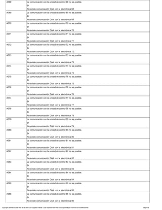 A068 La comunicación con la unidad de control 68 no es posible.
O
No existe comunicación CAN con la electrónica 68
A069 La comunicación con la unidad de control 69 no es posible.
O
No existe comunicación CAN con la electrónica 69
A070 La comunicación con la unidad de control 70 no es posible.
O
No existe comunicación CAN con la electrónica 70
A071 La comunicación con la unidad de control 71 no es posible.
O
No existe comunicación CAN con la electrónica 71
A072 La comunicación con la unidad de control 72 no es posible.
O
No existe comunicación CAN con la electrónica 72
A073 La comunicación con la unidad de control 73 no es posible.
O
No existe comunicación CAN con la electrónica 73
A074 La comunicación con la unidad de control 74 no es posible.
O
No existe comunicación CAN con la electrónica 74
A075 La comunicación con la unidad de control 76 no es posible.
O
No existe comunicación CAN con la electrónica 75
A076 La comunicación con la unidad de control 76 no es posible.
O
No existe comunicación CAN con la electrónica 76
A077 La comunicación con la unidad de control 77 no es posible.
O
No existe comunicación CAN con la electrónica 77
A078 La comunicación con la unidad de control 78 no es posible.
O
No existe comunicación CAN con la electrónica 78
A079 La comunicación con la unidad de control 79 no es posible.
O
No existe comunicación CAN con la electrónica 79
A080 La comunicación con la unidad de control 80 no es posible.
O
No existe comunicación CAN con la electrónica 80
A081 La comunicación con la unidad de control 81 no es posible.
O
No existe comunicación CAN con la electrónica 81
A082 La comunicación con la unidad de control 82 no es posible.
O
No existe comunicación CAN con la electrónica 82
A083 La comunicación con la unidad de control 83 no es posible.
O
No existe comunicación CAN con la electrónica 83
A084 La comunicación con la unidad de control 84 no es posible.
O
No existe comunicación CAN con la electrónica 84
A085 La comunicación con la unidad de control 85 no es posible.
O
No existe comunicación CAN con la electrónica 85
A086 La comunicación con la unidad de control 86 no es posible.
O
No existe comunicación CAN con la electrónica 86
Copyright DaimlerChrysler AG 06.09.2006 CD-Ausgabe G/08/06 . Esta impresión del WIS no es registrada por el servicio de modificaciones. Página 5
 