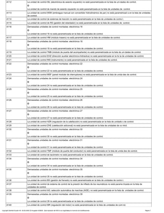 A112 La unidad de control SIL (electrónica de asiento izquierdo) no está parametrizada en la lista de uni dades de control.
O
La unidad de control de mando de asiento izquierdo no está parametrizada en la lista de unidades de control.
A113 La unidad de control WSK (embrague manual con convertidor hidrodinámico de par) no está parametrizad a en la lista de unidades
de control.
A114 La unidad de control de sistemas de tracción no está parametrizada en la lista de unidades de contro l.
A115 La unidad de control de RS (gestión del retardador) no está parametrizada en la lista de unidades de control.
A116 Demasiadas unidades de control montadas: electrónica 16
O
La unidad de control 16 no está parametrizada en la lista de unidades de control.
A117 La unidad de control HM (módulo trasero) no está parametrizada en la lista de unidades de control.
A118 Demasiadas unidades de control montadas: electrónica 18
O
La unidad de control 18 no está parametrizada en la lista de unidades de control.
A119 La unidad de control TMB (módulo de puerta del acompañante) no está parametrizada en la lista de uni dades de control.
A120 La unidad de control EHZ (dirección auxiliar electrónico-hidráulica) no está parametrizada en la lis ta de unidades de control.
A121 La unidad de control INS (instrumento) no está parametrizada en la lista de unidades de control.
A122 Demasiadas unidades de control montadas: electrónica 22
O
La unidad de control 22 no está parametrizada en la lista de unidades de control.
A123 La unidad de control MSF (panel modular de interruptores) no está parametrizada en la lista de unida des de control.
A124 Demasiadas unidades de control montadas: electrónica 24
O
La unidad de control 24 no está parametrizada en la lista de unidades de control.
A125 Demasiadas unidades de control montadas: electrónica 25
O
La unidad de control 25 no está parametrizada en la lista de unidades de control.
A126 Demasiadas unidades de control montadas: electrónica 26
O
La unidad de control 26 no está parametrizada en la lista de unidades de control.
A127 Demasiadas unidades de control montadas: electrónica 27
O
La unidad de control 27 no está parametrizada en la lista de unidades de control.
A128 La unidad de control HZR (regulación de la calefacción) no está parametrizada en la lista de unidade s de control.
A129 La unidad de control ZHE (calefacción adicional) no está parametrizada en la lista de unidades de co ntrol.
A130 Demasiadas unidades de control montadas: electrónica 30
O
La unidad de control 30 no está parametrizada en la lista de unidades de control.
A131 Demasiadas unidades de control montadas: electrónica 31
O
La unidad de control 31 no está parametrizada en la lista de unidades de control.
A132 La unidad de control TMF (módulo de puerta del conductor) no está parametrizada en la lista de unida des de control.
A133 La unidad de control de tacómetro no está parametrizada en la lista de unidades de control.
A134 Demasiadas unidades de control montadas: electrónica 34
O
La unidad de control 34 no está parametrizada en la lista de unidades de control.
A135 Demasiadas unidades de control montadas: electrónica 35
O
La unidad de control 35 no está parametrizada en la lista de unidades de control.
A136 La unidad de control BS (gestión de frenado) no está parametrizada en la lista de unidades de contro l.
A137 La unidad de control de sistema de control de la presión de inflado de los neumáticos no está parame trizada en la lista de
unidades de control.
A138 La unidad de control AG, selección automática de marchas (AGE), no está parametrizada en la lista de unidades de control.
A139 Demasiadas unidades de control montadas: electrónica 39
O
La unidad de control 39 no está parametrizada en la lista de unidades de control.
A140 La unidad de control MR (regulación del motor) no está parametrizada en la lista de unidades de cont rol.
Copyright DaimlerChrysler AG 06.09.2006 CD-Ausgabe G/08/06 . Esta impresión del WIS no es registrada por el servicio de modificaciones. Página 7
 