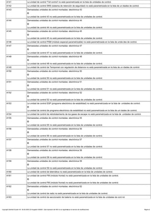 A141 La unidad de control 'Toll control' no está parametrizada en la lista de unidades de control.
A142 La unidad de control SRS (sistema de retención de seguridad) no está parametrizada en la lista de un idades de control.
A143 Demasiadas unidades de control montadas: electrónica 43
O
La unidad de control 43 no está parametrizada en la lista de unidades de control.
A144 Demasiadas unidades de control montadas: electrónica 44
O
La unidad de control 44 no está parametrizada en la lista de unidades de control.
A145 Demasiadas unidades de control montadas: electrónica 45
O
La unidad de control 45 no está parametrizada en la lista de unidades de control.
A146 La unidad de control PSM (módulo especial parametrizable) no está parametrizada en la lista de unida des de control.
A147 Demasiadas unidades de control montadas: electrónica 47
O
La unidad de control 47 no está parametrizada en la lista de unidades de control.
A148 Demasiadas unidades de control montadas: electrónica 48
O
La unidad de control 48 no está parametrizada en la lista de unidades de control.
A149 La unidad de control de Tempomat con regulación de distancia no está parametrizada en la lista de un idades de control.
A150 Demasiadas unidades de control montadas: electrónica 50
O
La unidad de control 50 no está parametrizada en la lista de unidades de control.
A151 Demasiadas unidades de control montadas: electrónica 51
O
La unidad de control 51 no está parametrizada en la lista de unidades de control.
A152 Demasiadas unidades de control montadas: electrónica 52
O
La unidad de control 52 no está parametrizada en la lista de unidades de control.
A153 La unidad de control ESP (programa electrónico de estabilidad) no está parametrizada en la lista de unidades de control.
O
La unidad de control de programa electrónico de estabilidad no está parametrizada en la lista de uni dades de control.
A154 La unidad de control de retrotratamiento de los gases de escape no está parametrizada en la lista de unidades de control.
A155 Demasiadas unidades de control montadas: electrónica 55
O
La unidad de control 55 no está parametrizada en la lista de unidades de control.
A156 Demasiadas unidades de control montadas: electrónica 56
O
La unidad de control 56 no está parametrizada en la lista de unidades de control.
A157 Demasiadas unidades de control montadas: electrónica 57
O
La unidad de control 57 no está parametrizada en la lista de unidades de control.
A158 Demasiadas unidades de control montadas: electrónica 58
O
La unidad de control 58 no está parametrizada en la lista de unidades de control.
A159 Demasiadas unidades de control montadas: electrónica 59
O
La unidad de control 59 no está parametrizada en la lista de unidades de control.
A160 La unidad de control de telemática no está parametrizada en la lista de unidades de control.
A161 La unidad de control FM (módulo frontal) no está parametrizada en la lista de unidades de control.
O
La unidad de control FM (módulo frontal) no está parametrizada en la lista de unidades de control.
A162 Demasiadas unidades de control montadas: electrónica 62
O
La unidad de control de radio no está parametrizada en la lista de unidades de control.
A163 La unidad de control de seccionador de batería no está parametrizada en la lista de unidades de cont rol.
Copyright DaimlerChrysler AG 06.09.2006 CD-Ausgabe G/08/06 . Esta impresión del WIS no es registrada por el servicio de modificaciones. Página 8
 