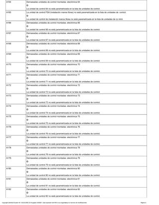 A164 Demasiadas unidades de control montadas: electrónica 64
O
La unidad de control 64 no está parametrizada en la lista de unidades de control.
A165 La unidad de control FSA (instalación manos libres) no está parametrizada en la lista de unidades de control.
O
La unidad de control de instalación manos libres no está parametrizada en la lista de unidades de co ntrol.
A166 Demasiadas unidades de control montadas: electrónica 66
O
La unidad de control 66 no está parametrizada en la lista de unidades de control.
A167 Demasiadas unidades de control montadas: electrónica 67
O
La unidad de control 67 no está parametrizada en la lista de unidades de control.
A168 Demasiadas unidades de control montadas: electrónica 68
O
La unidad de control 68 no está parametrizada en la lista de unidades de control.
A169 Demasiadas unidades de control montadas: electrónica 69
O
La unidad de control 69 no está parametrizada en la lista de unidades de control.
A170 Demasiadas unidades de control montadas: electrónica 70
O
La unidad de control 70 no está parametrizada en la lista de unidades de control.
A171 Demasiadas unidades de control montadas: electrónica 71
O
La unidad de control 71 no está parametrizada en la lista de unidades de control.
A172 Demasiadas unidades de control montadas: electrónica 72
O
La unidad de control 72 no está parametrizada en la lista de unidades de control.
A173 Demasiadas unidades de control montadas: electrónica 73
O
La unidad de control 73 no está parametrizada en la lista de unidades de control.
A174 Demasiadas unidades de control montadas: electrónica 74
O
La unidad de control 74 no está parametrizada en la lista de unidades de control.
A175 Demasiadas unidades de control montadas: electrónica 75
O
La unidad de control 75 no está parametrizada en la lista de unidades de control.
A176 Demasiadas unidades de control montadas: electrónica 76
O
La unidad de control 76 no está parametrizada en la lista de unidades de control.
A177 Demasiadas unidades de control montadas: electrónica 77
O
La unidad de control 77 no está parametrizada en la lista de unidades de control.
A178 Demasiadas unidades de control montadas: electrónica 78
O
La unidad de control 78 no está parametrizada en la lista de unidades de control.
A179 Demasiadas unidades de control montadas: electrónica 79
O
La unidad de control 79 no está parametrizada en la lista de unidades de control.
A180 Demasiadas unidades de control montadas: electrónica 80
O
La unidad de control 80 no está parametrizada en la lista de unidades de control.
A181 Demasiadas unidades de control montadas: electrónica 81
O
La unidad de control 81 no está parametrizada en la lista de unidades de control.
A182 Demasiadas unidades de control montadas: electrónica 82
O
La unidad de control 82 no está parametrizada en la lista de unidades de control.
Copyright DaimlerChrysler AG 06.09.2006 CD-Ausgabe G/08/06 . Esta impresión del WIS no es registrada por el servicio de modificaciones. Página 9
 