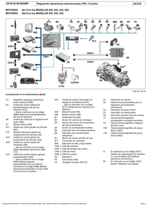 GF30.35-W-0002MP Regulación electrónica vehículo-motor (FR) - Función 24.9.02
MOTORES 541.9 en los MODELOS 930, 932, 933, 934
MOTORES 542.9 en los MODELOS 930, 932, 934
W30.35-1158-79
Incorporación en la interconexión global
A3 Regulador regulación electrónica
motor-vehículo (FMR)
A4 Unidad de control sistema de
precalentamiento del aire de
admisión (FLA)
- Sólo en vehículos con el código
(M89) Sistema de precalentamiento
del aire de admisión
A6 Unidad de control de la regulación del
motor (MR)
A7 Módulo básico (GM)
A11 Unidad de control gestión de frenado
(BS)
A15 Aparato transmisor gestión de
acoplamiento de marchas (GS)
A16 Unidad de control gestión de
acoplamiento de marchas (GS)
A20 Unidad de control mando del
retardador (RS)
- sólo en vehículos con el código
(BA9) Retardador secundario Voith
115)
A22 Unidad de control módulo especial
parametrizable (PSM)
- sólo en vehículos con el código
(EM7) Módulo especial
parametrizable con bus CAN de
carrocería o el código (EM8) Módulo
especial parametrizable con bus CAN
de carrocería y remolque
S1 Interruptor de marcha
S2 Palanca de accionamiento para la
regulación del motor/freno
permanente
S3 Interruptor del grupo divisor
S7 Interruptor de marcha atrás
S9 Interruptor posición de punto muerto
Y1 Válvula electromagnética
estrangulador constante neumático
Y2 Válvula electromagnética mariposa
de freno motor
Y29 Válvula electromagnética de grupo
divisor (MS1)
Y30 Válvula electromagnética de grupo
divisor (MS2)
a) En vehículos con el código (GS7)
Gestión de acoplamiento de marchas
II o con el código (GE2) Mando
electrónico de tracción II
B) En vehículos con el código (GS3)
Mando "hidráulico" del cambio
A63 Unidad de control Tempomat con
regulación de distancia (ART)
- sólo en vehículos con el código
(ET5) Tempomat con regulación de
distancia
A64 Módulo frontal (FM)
A65 Módulo trasero (HM)
B1 Acelerador de pedal
B2 Sensor de carrera del embrague
B3 Sensor del número de revoluciones
del árbol intermediario
B4 Sensor de la temperatura exterior
B5 Interruptor freno de estacionamiento
B6 Interruptor del nivel de líquido
refrigerante
B7 Sensor de control del filtro de aire
B17 Transmisor de velocidad
B46 Interruptor de alta y baja presión
CAN 1 CAN del vehículo
CAN 3 CAN del bastidor del chasis
CAN 4 CAN del motor
CAN 5 CAN del cambio
G2 Alternador
P2 Instrumento (INS)
P3 Tacógrafo modular (MTCO)
Copyright DaimlerChrysler AG 06.09.2006 CD-Ausgabe G/08/06 . Esta impresión del WIS no es registrada por el servicio de modificaciones. Página 1
 