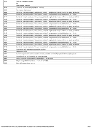 8033 Relé del arrancador, averiado
O
Relé en serie, averiado
8039 Activación del arrancador (etapa final), averiada
8086 No encastra el arrancador
9044 Bomba de inyección solidaria al bloque motor, cilindro 1: regulación de marcha uniforme en ralentí, en el límite
9045 Bomba de inyección solidaria al bloque motor, cilindro 1: compensación individual del cilindro, en e l límite
9144 Bomba de inyección solidaria al bloque motor, cilindro 2: regulación de marcha uniforme en ralentí, en el límite
9145 Bomba de inyección solidaria al bloque motor, cilindro 2: compensación individual del cilindro, en e l límite
9244 Bomba de inyección solidaria al bloque motor, cilindro 3: regulación de marcha uniforme en ralentí, en el límite
9245 Bomba de inyección solidaria al bloque motor, cilindro 3: compensación individual del cilindro, en e l límite
9344 Bomba de inyección solidaria al bloque motor, cilindro 4: regulación de marcha uniforme en ralentí, en el límite
9345 Bomba de inyección solidaria al bloque motor, cilindro 4: compensación individual del cilindro, en e l límite
9444 Bomba de inyección solidaria al bloque motor, cilindro 5: regulación de marcha uniforme en ralentí, en el límite
9445 Bomba de inyección solidaria al bloque motor, cilindro 5: compensación individual del cilindro, en e l límite
9544 Bomba de inyección solidaria al bloque motor, cilindro 6: regulación de marcha uniforme en ralentí, en el límite
9545 Bomba de inyección solidaria al bloque motor, cilindro 6: compensación individual del cilindro, en e l límite
9644 Bomba de inyección solidaria al bloque motor, cilindro 7: regulación de marcha uniforme en ralentí, en el límite
9645 Bomba de inyección solidaria al bloque motor, cilindro 7: compensación individual del cilindro, en e l límite
9744 Bomba de inyección solidaria al bloque motor, cilindro 8: regulación de marcha uniforme en ralentí, en el límite
9745 Bomba de inyección solidaria al bloque motor, cilindro 8: compensación individual del cilindro, en e l límite
9846 Interrupción de la adaptación individual de cilindros
9960 Demasiadas llaves
9961 Función de protección de inmovilizador, activada; unidad de control MR (regulación del motor) bloque ada
9962 Inmovilización en MR (regulación del motor), activada
9963 Ningún código de transpondedor a través del bus CAN del motor
9964 Ningún código del transpondedor a través del borne 50
9965 Llave del transpondedor, errónea
Copyright DaimlerChrysler AG 06.09.2006 CD-Ausgabe G/08/06 . Esta impresión del WIS no es registrada por el servicio de modificaciones. Página 4
 