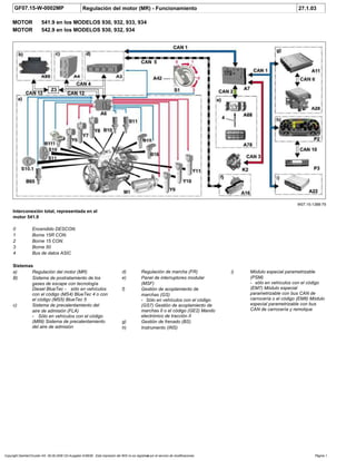 GF07.15-W-0002MP Regulación del motor (MR) - Funcionamiento 27.1.03
MOTOR 541.9 en los MODELOS 930, 932, 933, 934
MOTOR 542.9 en los MODELOS 930, 932, 934
W07.15-1388-79
Interconexión total, representada en el
motor 541.9
0 Encendido DESCON.
1 Borne 15R CON.
2 Borne 15 CON.
3 Borne 50
4 Bus de datos ASIC
Sistemas
a) Regulación del motor (MR)
B) Sistema de postratamiento de los
gases de escape con tecnología
Diesel BlueTec - sólo en vehículos
con el código (MS4) BlueTec 4 o con
el código (MS5) BlueTec 5
c) Sistema de precalentamiento del
aire de admisión (FLA)
- Sólo en vehículos con el código
(M89) Sistema de precalentamiento
del aire de admisión
i) Módulo especial parametrizable
(PSM)
- sólo en vehículos con el código
(EM7) Módulo especial
parametrizable con bus CAN de
carrocería o el código (EM8) Módulo
especial parametrizable con bus
CAN de carrocería y remolque
d) Regulación de marcha (FR)
e) Panel de interruptores modular
(MSF)
f) Gestión de acoplamiento de
marchas (GS)
- Sólo en vehículos con el código
(GS7) Gestión de acoplamiento de
marchas II o el código (GE2) Mando
electrónico de tracción II
g) Gestión de frenado (BS)
h) Instrumento (INS)
Copyright DaimlerChrysler AG 06.09.2006 CD-Ausgabe G/08/06 . Esta impresión del WIS no es registrada por el servicio de modificaciones. Página 1
 