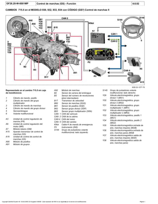 GF26.20-W-0001MP Control de marchas (GS) - Función 4.6.02
CAMBIOS 715.5 en el MODELO 930, 932, 933, 934 con CÓDIGO (GS7) Control de marchas II
W26.20-1077-79
Representado en el cambio 715.5 sin caja
de transferencia
1 Cilindro de mando, pasillo
2 Cilindro de mando del grupo
multiplicador
3 Cilindro de mando de marchas
4 Cilindro de mando del grupo divisor
5 Servoembrague
6 Volante multifuncional
A3 Unidad de control regulación de
marcha (FR)
A6 Unidad de control regulación del
motor (MR)
A7 Módulo básico (GM)
A15 Aparato transmisor de control de
marchas (GS)
A16 Unidad de control de control de
marchas (GS)
A90 Módulo de pasillos
A91 Módulo de grupos
S145 Grupo de pulsadores volante
multifuncional, lado derecho
Y29 Válvula electromagnética, grupo
divisor 1 (MS1)
Y30 Válvula electromagnética, grupo
divisor 2 (MS2)
Y31 Válvula electromagnética, grupo
multiplicador 1 (MR1)
Y32 Válvula electromagnética, grupo
multiplicador 2 (MR2)
Y33 Válvula electromagnética, pasillo 1
(MG1)
Y34 Válvula electromagnética, pasillo 2
(MG2)
Y35 Válvula electromagnética entrada de
aire, marchas impares (MUB)
Y36 Válvula electromagnética entrada de
aire, marchas pares (MGB
Y37 Válvula electromagnética salida de
aire, marchas impares (MUE)
Y38 Válvula electromagnética salida de
aire, marchas pares
A92 Módulo de marchas
B2 Sensor de carrera del embrague
B3 Sensor del número de revoluciones
árbol intermediario
B17 Transmisor de velocidad
B60 Sensor de marchas (SGG)
B61 Sensor de pasillos (SGE)
B62 Sensor grupo divisor (SSP)
B63 Sensor grupo multiplicador (SRA)
CAN 1 CAN del vehículo
CAN 2 CAN de la cabina
CAN 4 CAN del motor
CAN 5 CAN del cambio
KNot Cable K de mando de emergencia
P2 Instrumento (INS)
S144 Grupo de pulsadores volante
multifuncional, lado izquierdo
Copyright DaimlerChrysler AG 06.09.2006 CD-Ausgabe G/08/06 . Esta impresión del WIS no es registrada por el servicio de modificaciones. Página 1
 