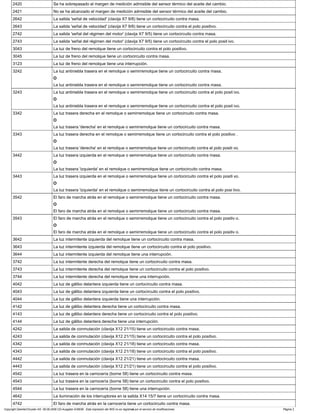 2420 Se ha sobrepasado el margen de medición admisible del sensor térmico del aceite del cambio.
2421 No se ha alcanzado el margen de medición admisible del sensor térmico del aceite del cambio.
2642 La salida 'señal de velocidad' (clavija X7 9/8) tiene un cortocircuito contra masa.
2643 La salida 'señal de velocidad' (clavija X7 9/8) tiene un cortocircuito contra el polo positivo.
2742 La salida 'señal del régimen del motor' (clavija X7 9/5) tiene un cortocircuito contra masa.
2743 La salida 'señal del régimen del motor' (clavija X7 9/5) tiene un cortocircuito contra el polo posit ivo.
3043 La luz de freno del remolque tiene un cortocircuito contra el polo positivo.
3045 La luz de freno del remolque tiene un cortocircuito contra masa.
3123 La luz de freno del remolque tiene una interrupción.
3242 La luz antiniebla trasera en el remolque o semirremolque tiene un cortocircuito contra masa.
O
La luz antiniebla trasera en el remolque o semirremolque tiene un cortocircuito contra masa.
3243 La luz antiniebla trasera en el remolque o semirremolque tiene un cortocircuito contra el polo posit ivo.
O
La luz antiniebla trasera en el remolque o semirremolque tiene un cortocircuito contra el polo posit ivo.
3342 La luz trasera derecha en el remolque o semirremolque tiene un cortocircuito contra masa.
O
La luz trasera 'derecha' en el remolque o semirremolque tiene un cortocircuito contra masa.
3343 La luz trasera derecha en el remolque o semirremolque tiene un cortocircuito contra el polo positivo .
O
La luz trasera 'derecha' en el remolque o semirremolque tiene un cortocircuito contra el polo positi vo.
3442 La luz trasera izquierda en el remolque o semirremolque tiene un cortocircuito contra masa.
O
La luz trasera 'izquierda' en el remolque o semirremolque tiene un cortocircuito contra masa.
3443 La luz trasera izquierda en el remolque o semirremolque tiene un cortocircuito contra el polo positi vo.
O
La luz trasera 'izquierda' en el remolque o semirremolque tiene un cortocircuito contra el polo posi tivo.
3542 El faro de marcha atrás en el remolque o semirremolque tiene un cortocircuito contra masa.
O
El faro de marcha atrás en el remolque o semirremolque tiene un cortocircuito contra masa.
3543 El faro de marcha atrás en el remolque o semirremolque tiene un cortocircuito contra el polo positiv o.
O
El faro de marcha atrás en el remolque o semirremolque tiene un cortocircuito contra el polo positiv o.
3642 La luz intermitente izquierda del remolque tiene un cortocircuito contra masa.
3643 La luz intermitente izquierda del remolque tiene un cortocircuito contra el polo positivo.
3644 La luz intermitente izquierda del remolque tiene una interrupción.
3742 La luz intermitente derecha del remolque tiene un cortocircuito contra masa.
3743 La luz intermitente derecha del remolque tiene un cortocircuito contra el polo positivo.
3744 La luz intermitente derecha del remolque tiene una interrupción.
4042 La luz de gálibo delantera izquierda tiene un cortocircuito contra masa.
4043 La luz de gálibo delantera izquierda tiene un cortocircuito contra el polo positivo.
4044 La luz de gálibo delantera izquierda tiene una interrupción.
4142 La luz de gálibo delantera derecha tiene un cortocircuito contra masa.
4143 La luz de gálibo delantera derecha tiene un cortocircuito contra el polo positivo.
4144 La luz de gálibo delantera derecha tiene una interrupción.
4242 La salida de conmutación (clavija X12 21/15) tiene un cortocircuito contra masa.
4243 La salida de conmutación (clavija X12 21/15) tiene un cortocircuito contra el polo positivo.
4342 La salida de conmutación (clavija X12 21/18) tiene un cortocircuito contra masa.
4343 La salida de conmutación (clavija X12 21/18) tiene un cortocircuito contra el polo positivo.
4442 La salida de conmutación (clavija X12 21/21) tiene un cortocircuito contra masa.
4443 La salida de conmutación (clavija X12 21/21) tiene un cortocircuito contra el polo positivo.
4542 La luz trasera en la carrocería (borne 58) tiene un cortocircuito contra masa.
4543 La luz trasera en la carrocería (borne 58) tiene un cortocircuito contra el polo positivo.
4544 La luz trasera en la carrocería (borne 58) tiene una interrupción.
4642 La iluminación de los interruptores en la salida X14 15/7 tiene un cortocircuito contra masa.
4742 El faro de marcha atrás en la carrocería tiene un cortocircuito contra masa.
Copyright DaimlerChrysler AG 06.09.2006 CD-Ausgabe G/08/06 . Esta impresión del WIS no es registrada por el servicio de modificaciones. Página 2
 