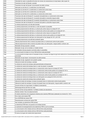 4349 Velocidad de rueda no plausible del sensor de número de revoluciones en el eje trasero, lado izquier do
6000 Transmisor de valor de frenado, averiado
6092 Transmisor de valor de frenado: sincronización de señal, errónea
6140 Interruptor luz de freno K1: la señal tiene una interrupción.
6141 Interruptor luz de freno K1: la señal tiene un cortocircuito contra masa.
6240 Interruptor luz de freno K2: la señal tiene una interrupción.
6241 Interruptor luz de freno K2: la señal tiene un cortocircuito contra masa.
6341 Transmisor del valor de frenado K1: la posición del pedal tiene un cortocircuito contra masa.
6343 Transmisor del valor de frenado K1: la posición del pedal no transmite ninguna señal.
6441 Transmisor del valor de frenado K2: la posición del pedal tiene un cortocircuito contra masa.
6443 Transmisor del valor de frenado K2: la posición del pedal no transmite ninguna señal.
7000 La válvula proporcional y de relé está averiada
7096 La válvula proporcional y de relé tiene un valor de presión no plausible.
7104 La válvula proporcional de relé tiene un cortocircuito contra masa en la clavija X4 12/1.
7105 La válvula proporcional de relé tiene un cortocircuito contra el polo positivo en la clavija X4 12/1 .
7107 La válvula proporcional de relé tiene un cortocircuito contra masa en la clavija X4 12/2.
7108 La válvula proporcional de relé tiene un cortocircuito contra el polo positivo en la clavija X4 12/2 .
7109 La válvula proporcional de relé tiene una interrupción en las clavijas X4 12/1 y X4 12/2.
7129 La válvula proporcional y de relé tiene excitación ajena.
7242 Válvula proporcional de relé: el sensor de presión tiene un cortocircuito contra el polo positivo.
7243 Válvula proporcional de relé: el sensor de presión tiene una interrupción, ninguna señal o cortocirc uito.
7300 Modulador del eje propulsor, averiado
7313 Modulador de eje: se ha montado un modelo erróneo
7314 El modulador del eje propulsor suministra datos no plausibles.
7364 La comunicación de datos en el bus CAN del freno está perturbada
7365 La comunicación de datos entre el modulador de eje y el sensor de ángulo de giro del volante de la d irección/electrónica FDR está
perturbada
7392 Modulador de eje trasero: sincronización de señal errónea
7395 Modulador de eje: regulación de la presión auxiliar
7500 Válvula de mando del remolque, averiada
7512 La válvula de mando del remolque está parametrizada erróneamente.
7596 La válvula de mando del remolque tiene un valor de presión no plausible.
7604 La válvula de mando de remolque tiene un cortocircuito contra masa en la clavija X2 15/10.
7605 La válvula de mando de remolque tiene un cortocircuito contra el polo positivo en la clavija X2 15/1 0.
7607 La válvula de mando de remolque tiene un cortocircuito contra masa en la clavija X2 15/11.
7608 La válvula de mando de remolque tiene un cortocircuito contra el polo positivo en la clavija X2 15/1 1.
7609 La válvula de mando de remolque tiene una interrupción en la clavija X2 15/10 ó X2 15/11.
7629 La válvula de mando del remolque tiene excitación ajena.
7742 Válvula de mando de remolque: el sensor de presión tiene un cortocircuito contra el polo positivo.
7743 Válvula de mando de remolque: el sensor de presión tiene una interrupción, ninguna señal o cortocirc uito.
8090 Circuito de freno en el eje trasero: ha fallado la redundancia
8193 Sobrecarga térmica del freno de rueda
8290 Circuito de freno del eje delantero: ha fallado el efecto de redundancia
8570 Solicitar símbolo: freno de estacionamiento
9002 El sistema electrónico de la regulación dinámica de la marcha (FDR) tiene subtensión en el borne X2 15/15.
9010 Error interno del módulo FDR
9011 Error EEPROM del módulo FDR
9012 Parametrización errónea del módulo FDR
9013 Hay montada una electrónica FDR errónea.
9051 La electrónica FDR tiene una posición de montaje errónea.
9052 La operación de reprogramación de la electrónica FDR no se ha concluido.
9064 La comunicación entre módulos del bus CAN del freno está perturbada.
9065 La comunicación entre módulos del bus CAN del freno está perturbada.
9502 El sensor de ángulo del volante tiene baja tensión.
Copyright DaimlerChrysler AG 06.09.2006 CD-Ausgabe G/08/06 . Esta impresión del WIS no es registrada por el servicio de modificaciones. Página 3
 