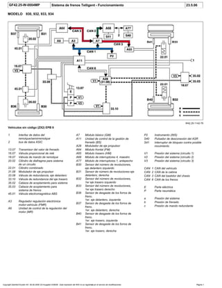 GF42.25-W-0004MP Sistema de frenos Telligent - Funcionamiento 23.5.06
MODELO 930, 932, 933, 934
W42.25-1142-79
Vehículos sin código (ZX2) EPB II
1 Interfaz de datos del
remolque/semirremolque
2 bus de datos ASIC
13.07 Transmisor del valor de frenado
16.07 Válvula proporcional de relé
18.07 Válvula de mando de remolque
20.02 Cilindro de diafragma para sistema
de un circuito
22.01 Cilindro combinado
31.08 Modulador de eje propulsor
33.08 Válvula de redundancia, eje delantero
33.10 Válvula de redundancia del eje trasero
35.02 Cabeza de acoplamiento para sistema
35.03 Cabeza de acoplamiento para
sistema de frenos
45.01 Válvula electromagnética ABS
A3 Regulador regulación electrónica
motor-vehículo (FMR)
A6 Unidad de control de la regulación del
motor (MR)
P2 Instrumento (INS)
S40 Pulsador de desconexión del ASR
S41 Interruptor de bloqueo contra posible
movimiento
V1 Presión del sistema (circuito 1)
V2 Presión del sistema (circuito 2)
V3 Presión del sistema (circuito 3)
CAN 1 CAN del vehículo
CAN 2 CAN de la cabina
CAN 3 CAN del bastidor del chasis
CAN 6 CAN de los frenos
E Parte eléctrica
P Parte neumática
a Presión del sistema
b Presión de frenado
c Presión de mando redundante
A7 Módulo básico (GM)
A11 Unidad de control de la gestión de
frenado (BS)
A28 Modulador de eje propulsor
A64 Módulo frontal (FM)
A65 Módulo trasero (HM)
A68 Módulo de interruptores 4, maestro
A77 Módulo de interruptores 1, antepecho
B30 Sensor del número de revoluciones,
eje delantero izquierdo
B31 Sensor de número de revoluciones eje
delantero, derecha
B32 Sensor del número de revoluciones,
1er eje trasero izquierdo
B33 Sensor del número de revoluciones,
1er eje trasero derecho
B36 Sensor de desgaste de los forros de
freno,
1er. eje delantero, izquierda
B37 Sensor de desgaste de los forros de
freno,
1er. eje delantero, derecha
B40 Sensor de desgaste de los forros de
freno,
1er. eje trasero, izquierda
B41 Sensor de desgaste de los forros de
freno,
1er. eje trasero, derecha
Copyright DaimlerChrysler AG 06.09.2006 CD-Ausgabe G/08/06 . Esta impresión del WIS no es registrada por el servicio de modificaciones. Página 1
 