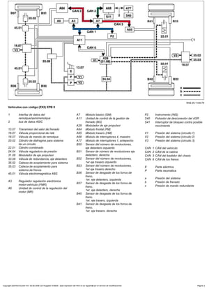 W42.25-1120-79
Vehículos con código (ZX2) EPB II
1 Interfaz de datos del
remolque/semirremolque
2 bus de datos ASIC
13.07 Transmisor del valor de frenado
16.07 Válvula proporcional de relé
18.07 Válvula de mando de remolque
20.02 Cilindro de diafragma para sistema
de un circuito
22.01 Cilindro combinado
24.04 Válvula reguladora de presión
31.08 Modulador de eje propulsor
33.08 Válvula de redundancia, eje delantero
35.02 Cabeza de acoplamiento para sistema
35.03 Cabeza de acoplamiento para
sistema de frenos
45.01 Válvula electromagnética ABS
A3 Regulador regulación electrónica
motor-vehículo (FMR)
A6 Unidad de control de la regulación del
motor (MR)
P2 Instrumento (INS)
S40 Pulsador de desconexión del ASR
S41 Interruptor de bloqueo contra posible
movimiento
V1 Presión del sistema (circuito 1)
V2 Presión del sistema (circuito 2)
V3 Presión del sistema (circuito 3)
CAN 1 CAN del vehículo
CAN 2 CAN de la cabina
CAN 3 CAN del bastidor del chasis
CAN 6 CAN de los frenos
E Parte eléctrica
P Parte neumática
a Presión del sistema
b Presión de frenado
c Presión de mando redundante
A7 Módulo básico (GM)
A11 Unidad de control de la gestión de
frenado (BS)
A28 Modulador de eje propulsor
A64 Módulo frontal (FM)
A65 Módulo trasero (HM)
A68 Módulo de interruptores 4, maestro
A77 Módulo de interruptores 1, antepecho
B30 Sensor del número de revoluciones,
eje delantero izquierdo
B31 Sensor de número de revoluciones eje
delantero, derecha
B32 Sensor del número de revoluciones,
1er eje trasero izquierdo
B33 Sensor del número de revoluciones,
1er eje trasero derecho
B36 Sensor de desgaste de los forros de
freno,
1er. eje delantero, izquierda
B37 Sensor de desgaste de los forros de
freno,
1er. eje delantero, derecha
B40 Sensor de desgaste de los forros de
freno,
1er. eje trasero, izquierda
B41 Sensor de desgaste de los forros de
freno,
1er. eje trasero, derecha
Copyright DaimlerChrysler AG 06.09.2006 CD-Ausgabe G/08/06 . Esta impresión del WIS no es registrada por el servicio de modificaciones. Página 2
 