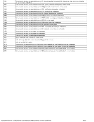 1594 Comunicación de datos con la unidad de control ZL (dirección auxiliar hidráulica) (EHZ, dirección au xiliar electrónico-hidráulica
del eje trasero) en mal estado
1597 Comunicación de datos con la unidad de control MSF (panel modular de interruptores) en mal estado
1598 Comunicación de datos con la unidad de control WS (sistema de mantenimiento) en mal estado
159D Comunicación de datos con la unidad de control ZHE (calefacción adicional) en mal estado
15A1 Comunicación de datos con la unidad de control TCO (tacógrafo) en mal estado
15A4 Comunicación de datos con la unidad de control BS (gestión de frenado) en mal estado
15A8 Comunicación de datos con la unidad de control MR (regulación del motor) en mal estado
15AE Comunicación de datos con la unidad de control PSM (módulo especial parametrizable) en mal estado
15B6 Comunicación de datos con la unidad de control DENOX en mal estado
15BA Comunicación de datos con la unidad de control GM (módulo básico) en mal estado
15BC Comunicación de datos con la unidad de control de telemática en mal estado
15BF Comunicación de datos con la unidad de control BTS (seccionador de batería) en mal estado
15C1 Comunicación de datos con la unidad de control de instalación manos libres en mal estado
15E9 Comunicación de datos con remolque 1 en mal estado
15EA Comunicación de datos con remolque 2 en mal estado
15EC Comunicación de datos con remolque 4 en mal estado
190F Ningún archivo de texto existente en el instrumento
1E24 Falta el mensaje CAN de la unidad de control BS (gestión de frenado)
3214 Fallo del bus CAN de la cabina
3C14 Comunicación con la unidad de control GM (módulo básico) a través del bus CAN del vehículo, en mal e stado
3D14 Comunicación con la unidad de control GM (módulo básico) a través del bus CAN de la cabina, en mal e stado
5009 Comunicación de datos con la unidad de control GS (control de marchas) a través del cable K, en mal estado
5089 Comunicación de datos con la unidad de control GS (control de marchas) a través del cable K, en mal estado
Copyright DaimlerChrysler AG 06.09.2006 CD-Ausgabe G/08/06 . Esta impresión del WIS no es registrada por el servicio de modificaciones. Página 2
 