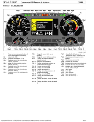 GF54.30-W-0001MP Instrumento (INS) Esquema de funciones 2.4.02
MODELO 930, 932, 933, 934
W54.30-1214-79
1 4 lugares reservados para testigos de
control adicionales de carroceros
P2 Instrumento (INS)
P2h1 Testigo de advertencia STOP
P2h2 Testigo de control de intermitentes,
vehículo, izquierda
P2h3 testigo de control de intermitentes,
vehículo, derecha
P2h4 Testigo de control de intermitentes,
remolque, izquierda
P2h5 Testigo de control de intermitentes,
remolque, derecha
P2h6 Testigo de control de desbloqueo de
la cabina
P2p1 Visualizador del sistema de
información para el conductor (FIS)
P2p2 Visualizador de hora/temperatura
exterior
P2p3 Visualizador del recorrido
P2p4 Indicador de velocidad
P2p5 Indicación de número de revoluciones
P2p6 Indicador del nivel de combustible
P2p7 Indicador de la presión del sistema,
circuito de frenos 1 y 2
P2s1 Tecla Reset
P2s2 Tecla Quit
P2s3 Tecla Reponer
P2s4 Tecla de atenuación -
P2s5 Tecla de atenuación +
P2h7 Testigo de control de la luz de
carretera
P2h8 Testigo de control de freno continuo
P2h9 Testigo de control de freno de
estacionamiento
P2h10 Lámpara de control ASR
P2h11 Testigo de control de bloqueo de
deslizamiento hacia atrás
P2h12 Testigo de control AGE
P2h13 Testigo de control WSK
P2h14 Testigo de control FLA
P2h15 Testigo de control del sistema de
control del volquete
P2h16 Testigo de control SPA
P2h17 Testigo de control freno para
paradas
P2h18 Testigo de control, circuito de frenos
1
P2h19 Testigo de control, circuito de frenos
2
Copyright DaimlerChrysler AG 06.09.2006 CD-Ausgabe G/08/06 . Esta impresión del WIS no es registrada por el servicio de modificaciones. Página 1
 