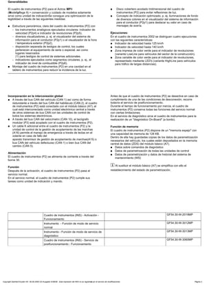 Generalidades
El cuadro de instrumentos (P2) para el Actros MPII
(Modellpflege II) = conservación y cuidado de modelos solamente
sirve como unidad de indicaciónSe consigue una optimización de la
legibilidad a través de las siguientes medidas:
a Estructura panorámica, clara del cuadro de instrumentos (P2) con
- los instrumentos analógicos ejecutados circulares: indicador de
velocidad (P2p4) e indicador de revoluciones (P2p5),
- diversos visualizadores, p. ej. el visualizador del sistema de
información para el conductor (P2p1) o el visualizador de la hora
/ temperatura exterior (P2p2),
- disposición separada de testigos de control, los cuales
pertenecen al equipamiento de serie o especial, así como
lugares reservados
(1) para testigos de control de sistemas adicionales.
- indicadores ejecutados como segmentos circulares, p. ej., el
indicador de nivel de combustible (P2p6).
a Montaje del cuadro de instrumentos (P2) en una cavidad en el
tablero de instrumentos para reducir la incidencia de la luz.
-----------------------------------------------------------------------------------------
a Disco cobertero acodado tridimensional del cuadro de
instrumentos (P2) para evitar reflexiones de luz.
a Concepto de indicación optimizado, p. ej. iluminaciones de fondo
de diversos colores en el visualizador del sistema de información
para el conductor (P2p1) para destacar su valor en caso de
mensajes de avería.
Ejecuciones:
En el cuadro de instrumentos 2002 se distinguen cuatro ejecuciones
con las siguientes características:
a Indicador de velocidad hasta 125 km/h
a Indicador de velocidad hasta 140 km/h
a Zona impresa de color verde para el indicador de revoluciones
(variante LowLine para vehículos del sector de la construcción).
a Zona variable de color verde para el indicador de revoluciones,
representado mediante LED's (variante HighLine para vehículos
para tráfico de largas distancias).
-----------------------------------------------------------------------------------------
Incorporación en la interconexión global
a A través del bus CAN del vehículo (CAN 1) así como de forma
redundante a través del bus CAN del habitáculo (CAN 2), el cuadro
de instrumentos (P2) está conectado con el módulo básico (A7), el
cual está interconectado como unidad electrónica central a través
de otros sistemas de bus CAN con las unidades de control de
todos los sistemas electrónicos.
a A través del bus CAN del velocímetro (CAN 10), el tacógrafo
modular (P3) está acoplado con el cuadro de instrumentos (P2).
a Un cable K adicional entre el cuadro de instrumentos (P2) y la
unidad de control de la gestión de acoplamiento de las marchas
(A16) permite el manejo de emergencia a través de teclas en el
volante en caso de fallo del
aparato transmisor de gestión de acoplamiento de marchas(A15) o
bus CAN del vehículo defectuoso (CAN 1) o bien bus CAN del
cambio (CAN 5).
Alimentación
El cuadro de instrumentos (P2) se alimenta de corriente a través del
borne 30.
Función
Después de la activación, el cuadro de instrumentos (P2) pasa al
servicio normal.
En el servicio normal, el cuadro de instrumentos (P2) cumple sus
tareas como unidad de indicación y mando.
Antes de que el cuadro de instrumentos (P2) se desactive en caso de
cumplimiento de una de las condiciones de desconexión, recorre
todavía el servicio de postfuncionamiento.
Durante el tiempo de funcionamiento por inercia, el cuadro de
instrumentos (P2) conserva todas las funciones del servicio normal
con ciertas limitaciones.
En el servicio de diagnóstico sirve el cuadro de instrumentos para la
realización de un "diagnóstico On-Board" (a bordo).
Función de memoria
El cuadro de instrumentos (P2) dispone de un "memoria espejo" con
una capacidad de memoria de 128 KB.
Dentro de ella hay guardadas copias de los datos de parametrización
necesarios del vehículo, los cuales están depositados en la memoria
central de datos (ZDS) del módulo básico (A7).
a Datos sobre comandos de diagnóstico
a Datos de parametrización de todas las unidades de control
a Datos de parametrización y datos de historial del sistema de
mantenimiento (WS)
i Al sustituir el módulo básico (A7) se simplifica con ello el
restablecimiento del estado de parametrización.
Cuadro de instrumentos (INS) - Activación -
Funcionamiento
GF54.30-W-2019MP
Instrumento - Función de modo de servicio
normal
GF54.30-W-3012MP
Instrumento - Función de modo de servicio de
diagnóstico
GF54.30-W-3013MP
Cuadro de instrumentos (INS) - Servicio de
postfuncionamiento - Funcionamiento
GF54.30-W-3060MP
Copyright DaimlerChrysler AG 06.09.2006 CD-Ausgabe G/08/06 . Esta impresión del WIS no es registrada por el servicio de modificaciones. Página 2
 