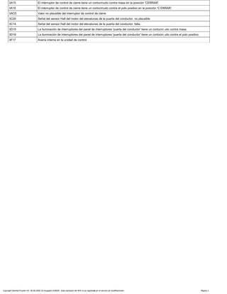 3A15 El interruptor de control de cierre tiene un cortocircuito contra masa en la posición 'CERRAR'.
3A16 El interruptor de control de cierre tiene un cortocircuito contra el polo positivo en la posición 'C ERRAR'.
3AC0 Valor no plausible del interruptor de control de cierre
3C00 Señal del sensor Hall del motor del elevalunas de la puerta del conductor, no plausible
3C14 Señal del sensor Hall del motor del elevalunas de la puerta del conductor, falta.
3D15 La iluminación de interruptores del panel de interruptores 'puerta del conductor' tiene un cortocirc uito contra masa.
3D16 La iluminación de interruptores del panel de interruptores 'puerta del conductor' tiene un cortocirc uito contra el polo positivo.
3F17 Avería interna en la unidad de control
Copyright DaimlerChrysler AG 06.09.2006 CD-Ausgabe G/08/06 . Esta impresión del WIS no es registrada por el servicio de modificaciones. Página 2
 
