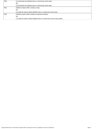 7842 La iluminación de ambiente tiene un cortocircuito contra masa.
O
La iluminación de ambiente tiene un cortocircuito contra masa.
7942 Salida de reserva HSS, contacto a masa
O
La salida de reserva 'salida HighSide' tiene un cortocircuito contra masa.
7943 Salida de reserva HSS, contacto a la tensión de batería
O
La salida de reserva 'salida HighSide' tiene un cortocircuito contra el polo positivo.
Copyright DaimlerChrysler AG 06.09.2006 CD-Ausgabe G/08/06 . Esta impresión del WIS no es registrada por el servicio de modificaciones. Página 4
 