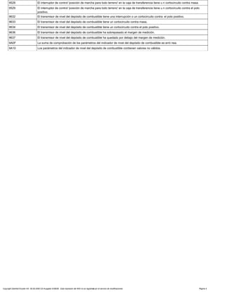 9528 El interruptor de control 'posición de marcha para todo terreno' en la caja de transferencia tiene u n cortocircuito contra masa.
9529 El interruptor de control 'posición de marcha para todo terreno' en la caja de transferencia tiene u n cortocircuito contra el polo
positivo.
9632 El transmisor de nivel del depósito de combustible tiene una interrupción o un cortocircuito contra el polo positivo.
9633 El transmisor de nivel del depósito de combustible tiene un cortocircuito contra masa.
9634 El transmisor de nivel del depósito de combustible tiene un cortocircuito contra el polo positivo.
9636 El transmisor de nivel del depósito de combustible ha sobrepasado el margen de medición.
9637 El transmisor de nivel del depósito de combustible ha quedado por debajo del margen de medición.
9A0F La suma de comprobación de los parámetros del indicador de nivel del depósito de combustible es erró nea.
9A10 Los parámetros del indicador de nivel del depósito de combustible contienen valores no válidos.
Copyright DaimlerChrysler AG 06.09.2006 CD-Ausgabe G/08/06 . Esta impresión del WIS no es registrada por el servicio de modificaciones. Página 5
 