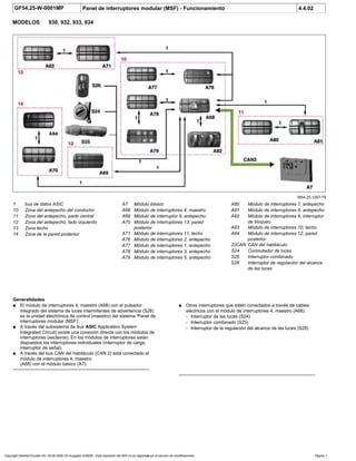 GF54.25-W-0001MP Panel de interruptores modular (MSF) - Funcionamiento 4.4.02
MODELOS 930, 932, 933, 934
W54.25-1057-79
1 bus de datos ASIC
10 Zona del antepecho del conductor
11 Zona del antepecho, parte central
12 Zona del antepecho, lado izquierdo
13 Zona techo
14 Zona de la pared posterior
A80 Módulo de interruptores 7, antepecho
A81 Módulo de interruptores 8, antepecho
A82 Módulo de interruptores 6, interruptor
de bloqueo
A83 Módulo de interruptores 10, techo
A84 Módulo de interruptores 12, pared
posterior
22CAN CAN del habitáculo
S24 Conmutador de luces
S25 Interruptor combinado
S26 Interruptor de regulación del alcance
de las luces
A7 Módulo básico
A68 Módulo de interruptores 4, maestro
A69 Módulo de interruptor 9, antepecho
A70 Módulo de interruptores 13, pared
posterior
A71 Módulo de interruptores 11, techo
A76 Módulo de interruptores 2, antepecho
A77 Módulo de interruptores 1, antepecho
A78 Módulo de interruptores 3, antepecho
A79 Módulo de interruptores 5, antepecho
Generalidades
a El módulo de interruptores 4, maestro (A68) con el pulsador
integrado del sistema de luces intermitentes de advertencia (S28)
es la unidad electrónica de control (maestro) del sistema 'Panel de
interruptores modular (MSF)'.
a A través del subsistema de bus ASIC Application System
Integrated Circuit) existe una conexión directa con los módulos de
interruptores (esclavos). En los módulos de interruptores están
dispuestos los interruptores individuales (interruptor de carga,
interruptor de señal).
a A través del bus CAN del habitáculo (CAN 2) está conectado el
módulo de interruptores 4, maestro
(A68) con el módulo básico (A7).
-----------------------------------------------------------------------------------------
a Otros interruptores que estén conectados a través de cables
eléctricos con el módulo de interruptores 4, maestro (A68):
- Interruptor de las luces (S24)
- Interruptor combinado (S25)
- Interruptor de la regulación del alcance de las luces (S26)
-----------------------------------------------------------------------------------------
Copyright DaimlerChrysler AG 06.09.2006 CD-Ausgabe G/08/06 . Esta impresión del WIS no es registrada por el servicio de modificaciones. Página 1
 