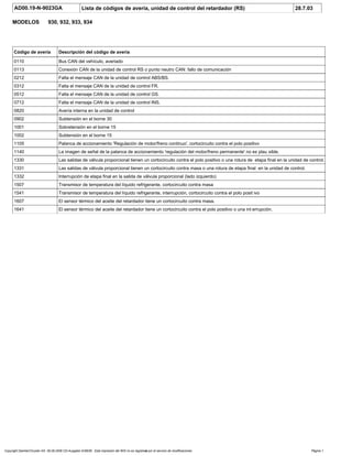 AD00.19-N-9023GA Lista de códigos de avería, unidad de control del retardador (RS) 28.7.03
MODELOS 930, 932, 933, 934
Código de avería Descripción del código de avería
0110 Bus CAN del vehículo, averiado
0113 Conexión CAN de la unidad de control RS o punto neutro CAN: fallo de comunicación
0212 Falta el mensaje CAN de la unidad de control ABS/BS.
0312 Falta el mensaje CAN de la unidad de control FR.
0512 Falta el mensaje CAN de la unidad de control GS.
0712 Falta el mensaje CAN de la unidad de control INS.
0820 Avería interna en la unidad de control
0902 Subtensión en el borne 30
1001 Sobretensión en el borne 15
1002 Subtensión en el borne 15
1105 Palanca de accionamiento 'Regulación de motor/freno continuo', cortocircuito contra el polo positivo
1140 La imagen de señal de la palanca de accionamiento 'regulación del motor/freno permanente' no es plau sible.
1330 Las salidas de válvula proporcional tienen un cortocircuito contra el polo positivo o una rotura de etapa final en la unidad de control.
1331 Las salidas de válvula proporcional tienen un cortocircuito contra masa o una rotura de etapa final en la unidad de control.
1332 Interrupción de etapa final en la salida de válvula proporcional (lado izquierdo)
1507 Transmisor de temperatura del líquido refrigerante, cortocircuito contra masa
1541 Transmisor de temperatura del líquido refrigerante, interrupción, cortocircuito contra el polo posit ivo
1607 El sensor térmico del aceite del retardador tiene un cortocircuito contra masa.
1641 El sensor térmico del aceite del retardador tiene un cortocircuito contra el polo positivo o una int errupción.
Copyright DaimlerChrysler AG 06.09.2006 CD-Ausgabe G/08/06 . Esta impresión del WIS no es registrada por el servicio de modificaciones. Página 1
 